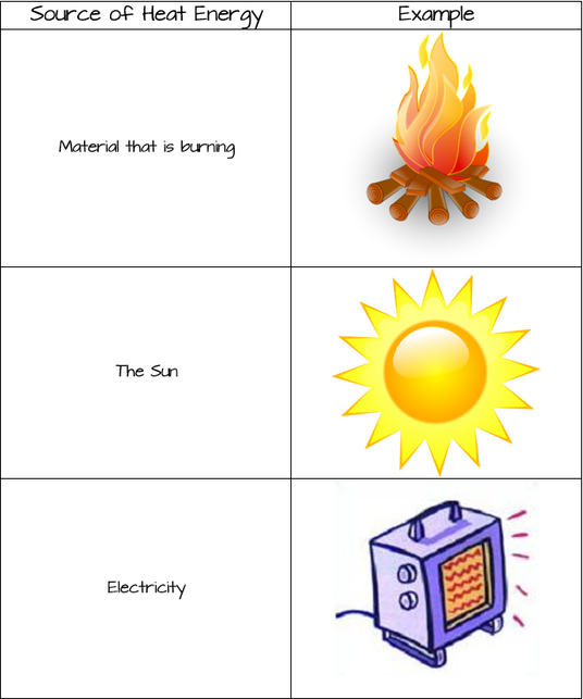 examples of heat energy